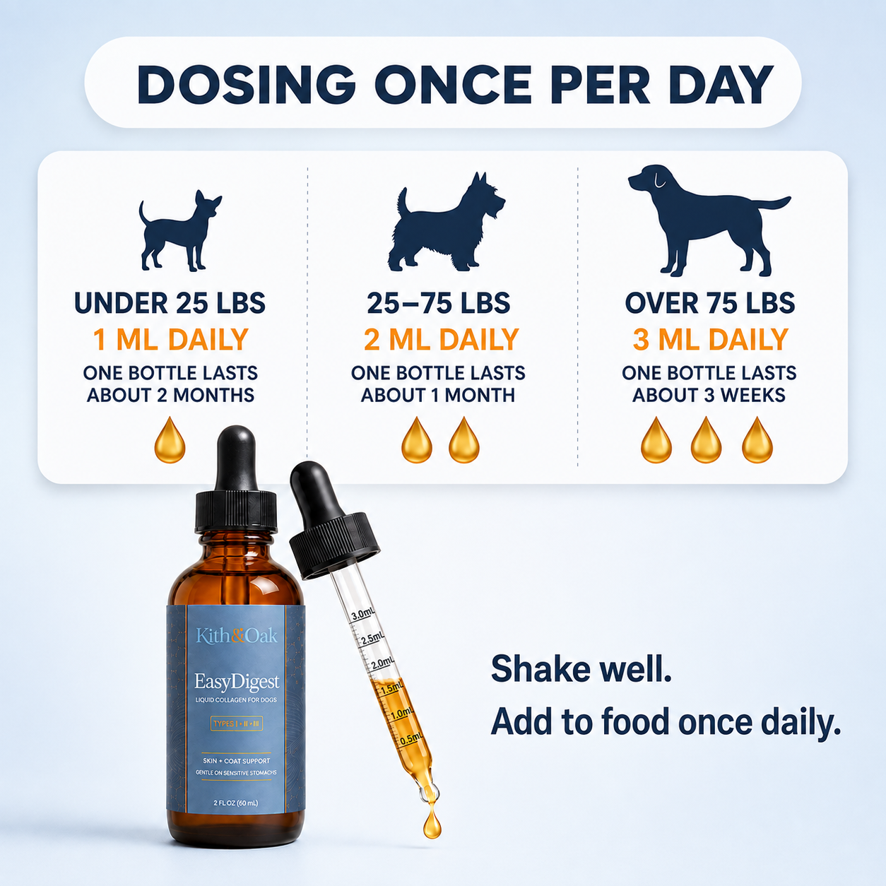EasyDigest™ Liquid Collagen for Pets
