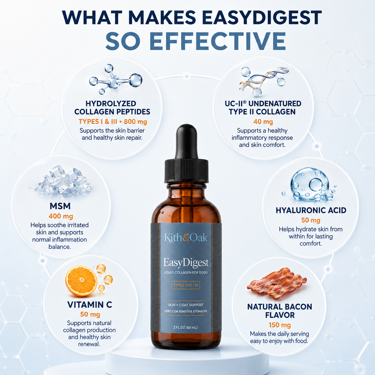 EasyDigest™ Liquid Collagen for Pets